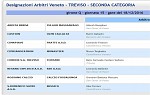 Seconda, girone Q Seconda, girone Q